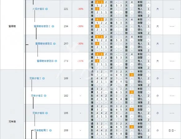 《怪物猎人世界》轻弩派生大全 全轻弩派生路线+强化素材详解