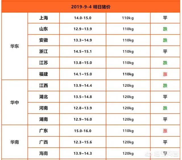 9月4日猪价:东北全线下跌,算是新一轮下跌的信号吗?