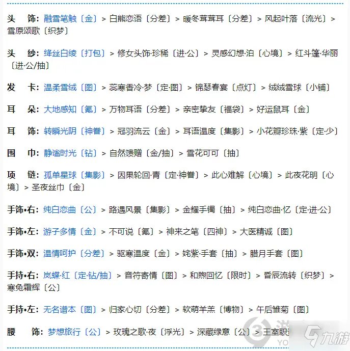 奇迹暖暖卷二14-5怎么过 奇迹暖暖卷二14-5通关攻略