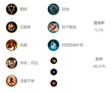 《LOL》10.7上单猴子玩法攻略