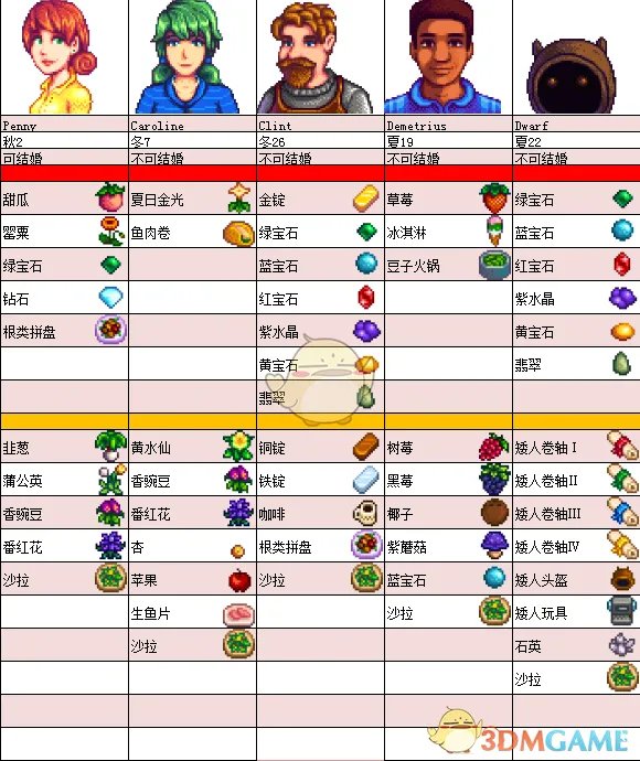 《星露谷物语》全NPC喜好一览