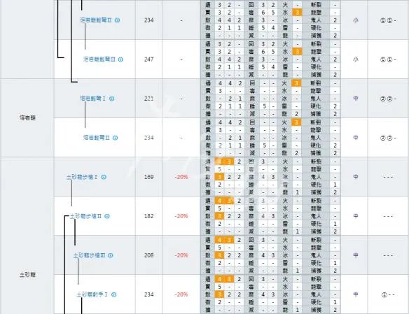 《怪物猎人世界》轻弩派生大全 全轻弩派生路线+强化素材详解