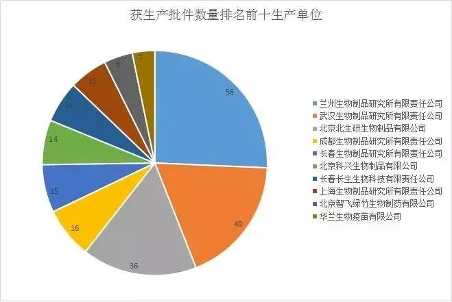 疫苗事件新进展,局长落马,15人被刑拘,45家疫苗企业面临彻查;一致性评价新声音,打破一品两规