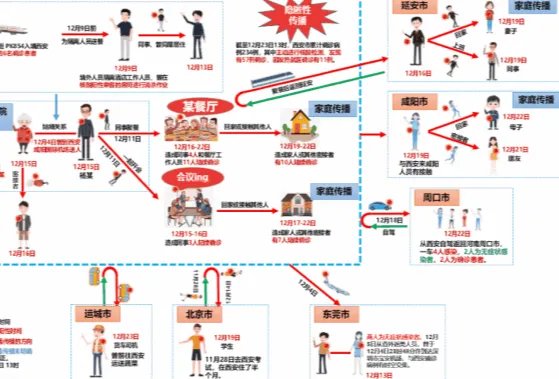 贵阳筛查出阳性感染者超300例，此地疫情传播链是否出现了外溢？