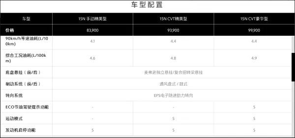 别克凯越SGM7161LE轿车配置是什么