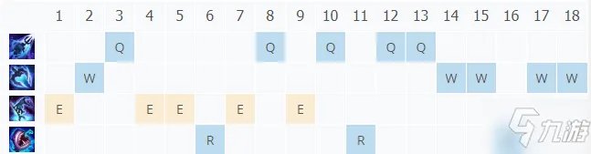 LOL11.10潮汐海灵菲兹怎么出装 11.10潮汐海灵菲兹出装分享