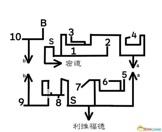 《八方旅人》图文攻略 中文版任务流程图文攻略