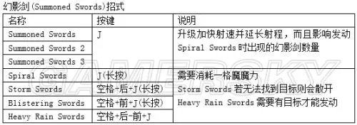 《鬼泣4特别版》出招表 全人物键盘出招按键指南