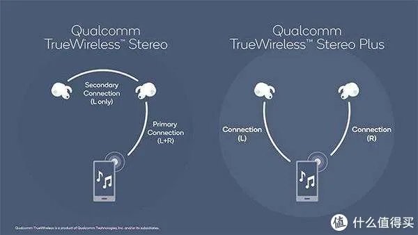 真无线蓝牙耳机
