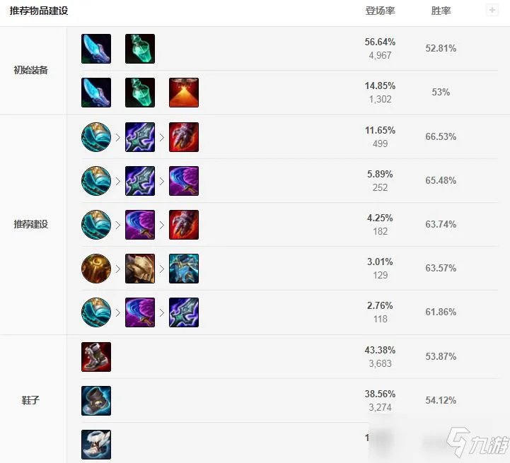 《LOL》s11乌迪尔怎么出装 乌迪尔打野出装玩法攻略