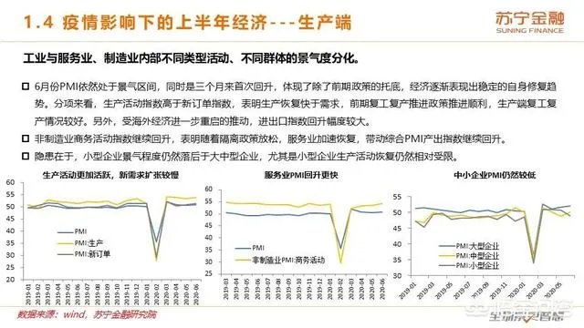 2020年上半年已经过去了，下半年的经济前景将会如何？