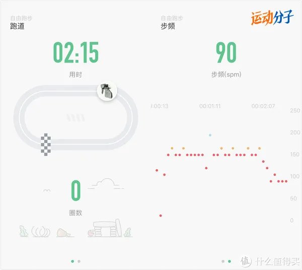 运动分子肉身评测 篇七：一台智能家用跑步机应该是怎样的？Keep k1 跑步机 深度测评