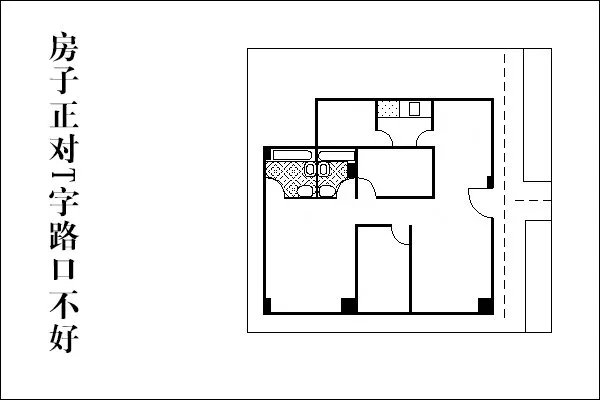 房屋结构风水大全图解