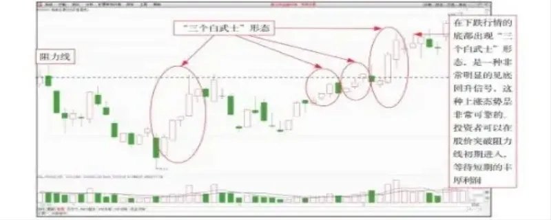 一阴吞三阳是什么意思，什么情况下有很有可能发生一阳包三阴