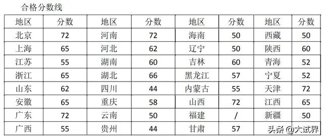 关于二级建造师大家怎么看？