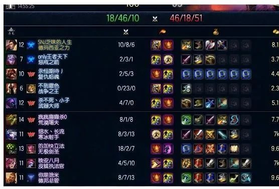 LOL里国服演员现象到底有多严重?