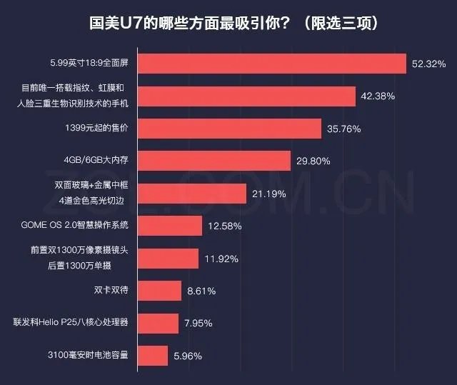 大家觉得国美U7如何？