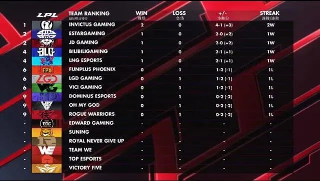 LPL“S10最特殊的五杀”诞生，比赛都没有打过，却受所有人认可，公认最强，你怎么看？