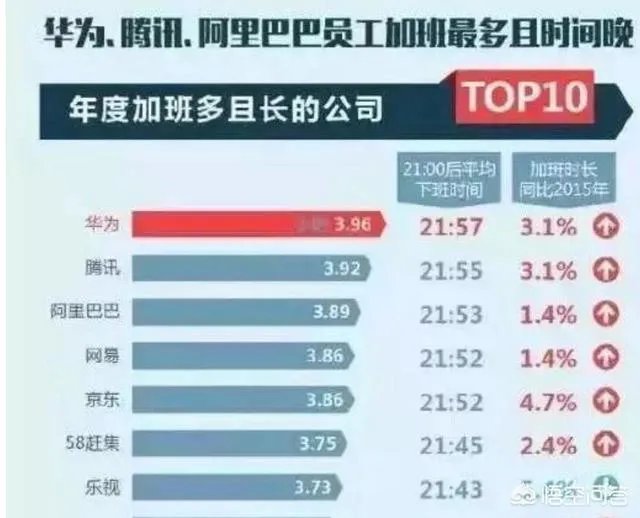 阿里巴巴销售有年终奖吗