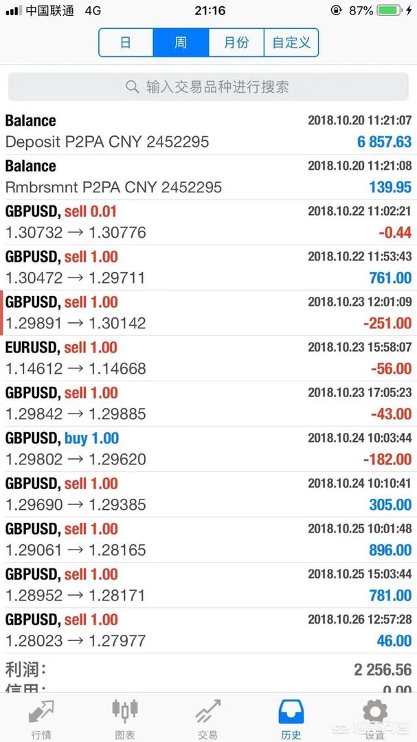 作为一名“日内交易者”，你的一天是如何度过的？