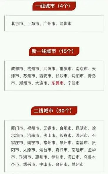 未来十年南宁有希望成为一线城市吗？