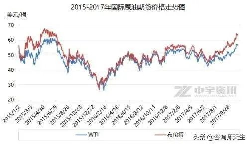 黄金原油同属于大宗商品，为什么现在黄金大涨，原油大跌，这是为什么？