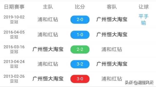 你预测今晚广州恒大对浦和红钻的比分是多少？