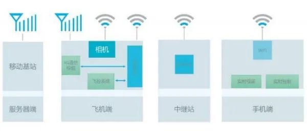 无线图像传输系统是通过什么传输图像的系统