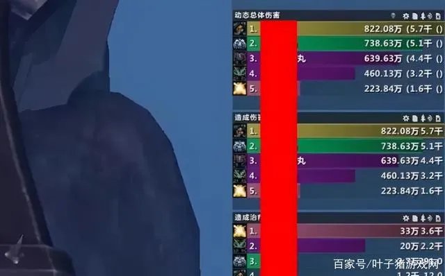 《魔兽世界》9.0大米DPS排行榜