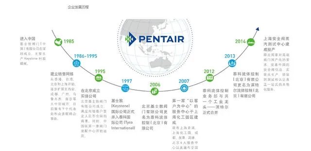 怎样做出优秀的PPT?