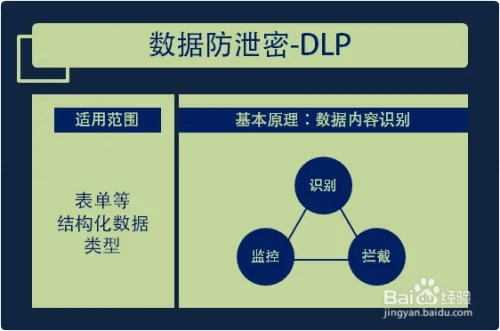 数据防泄密系统