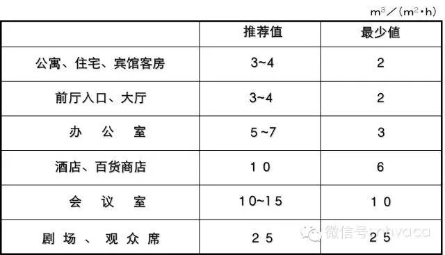 日立中央空调，打完折4.7万，配置如下，可以吗？