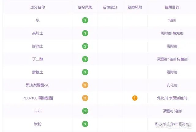 清洁面膜到底是什么样的比较好？