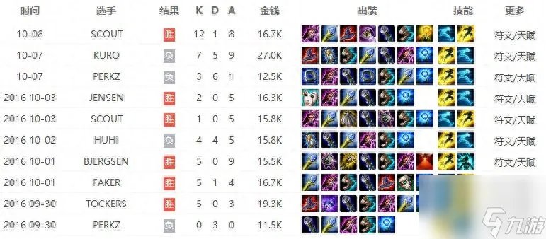 英雄联盟暗黑元首出装推荐 LOL中单女王黑暗元首打法