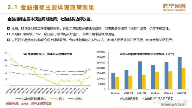 2020年上半年已经过去了，下半年的经济前景将会如何？