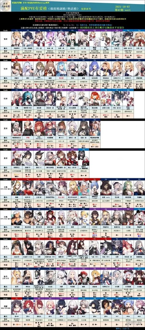 《碧蓝航线》舰船强度排行榜大全 节奏榜2021年10月