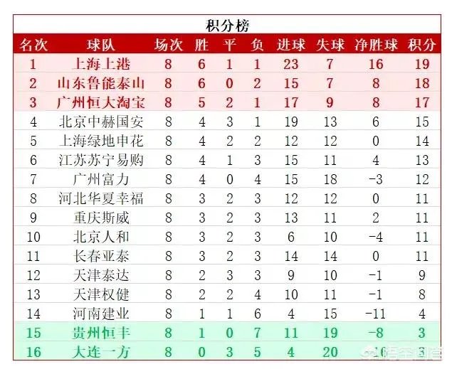 上港客场挑战长春亚泰，武磊面对裁判抱怨，情绪激动，你怎么看？影响上港赛季成绩吗？