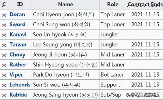 如何看待网传S9后GRF战队几乎全员被LPL联系？