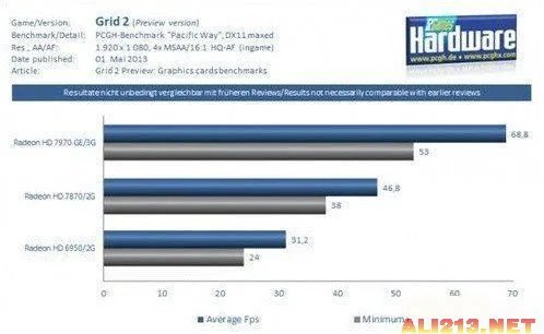 《超级房车赛：起点2》漂移心得