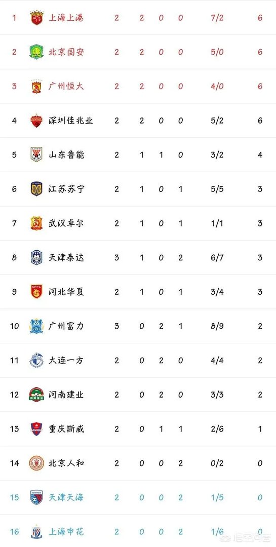 恒大官宣韦世豪停赛一个月，是否太轻了？