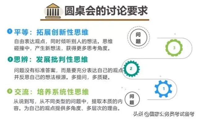 中小学课堂教学需不需要教学模式？一个长久以来争论不休的话题？