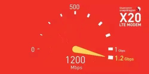 4G手机的千兆级LTE和5G网络有什么区别？