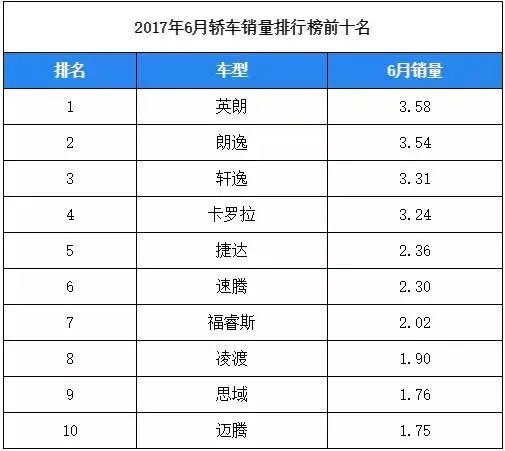 排名紧凑型车轿车前十有哪些？