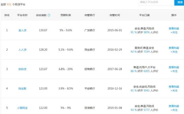 我投了2家P2P,都是血本无归,都是这样吗?