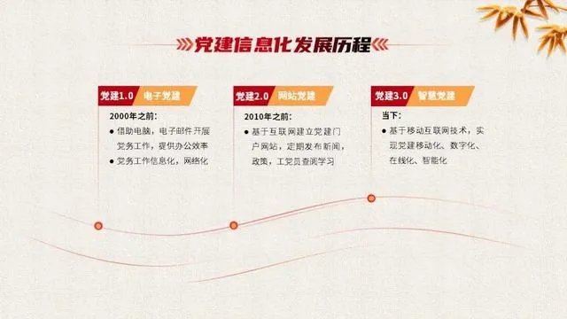 怎样做出优秀的PPT?