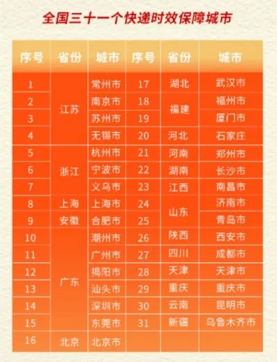 顺丰快递停运2020时间表