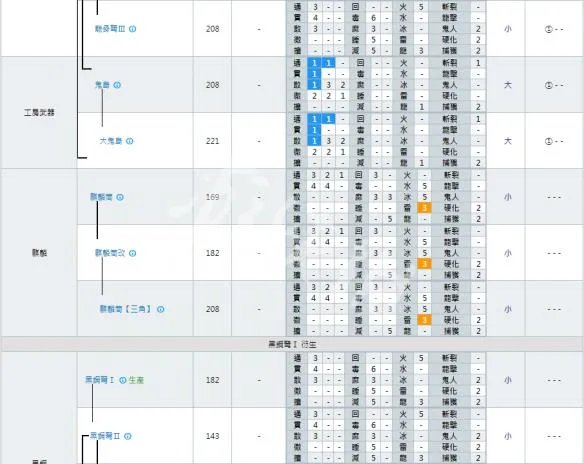《怪物猎人世界》轻弩派生大全 全轻弩派生路线+强化素材详解