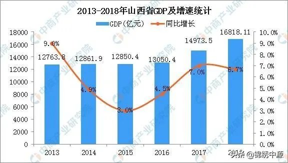 最新！中国城市GDP百强榜出炉，山西仅太原入围, 你怎么看？