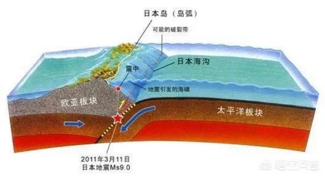 日本新燃岳火山大喷发，是不是东京大地震前兆？