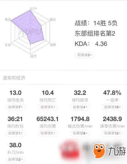 《lol》LPL2018夏季季后赛决赛直播视频 RNG vs IG比赛视频回放